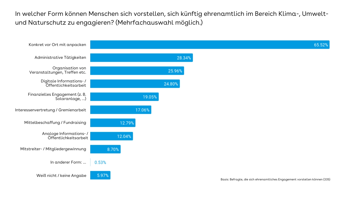 Umfrage Ergebnisse 1