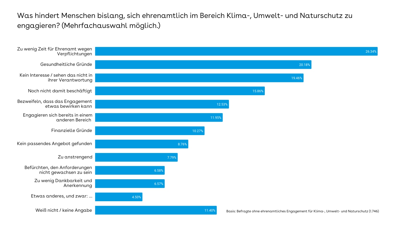 Umfrage Ergebnisse 2